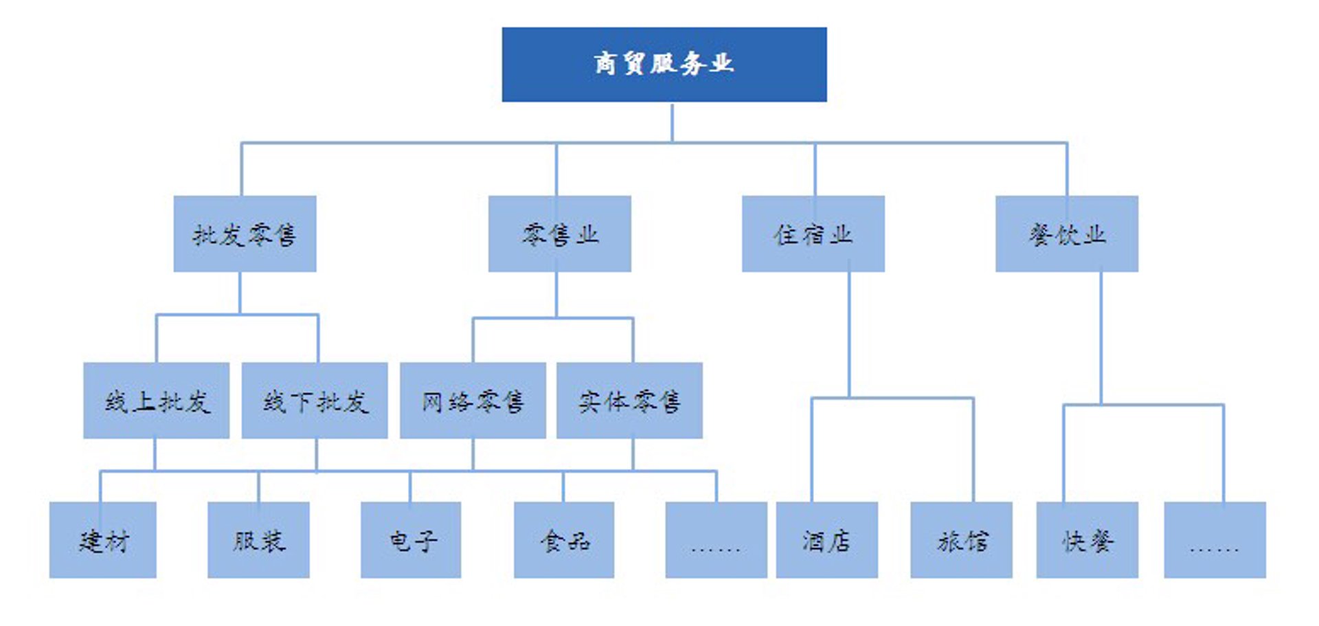 墨宸商贸